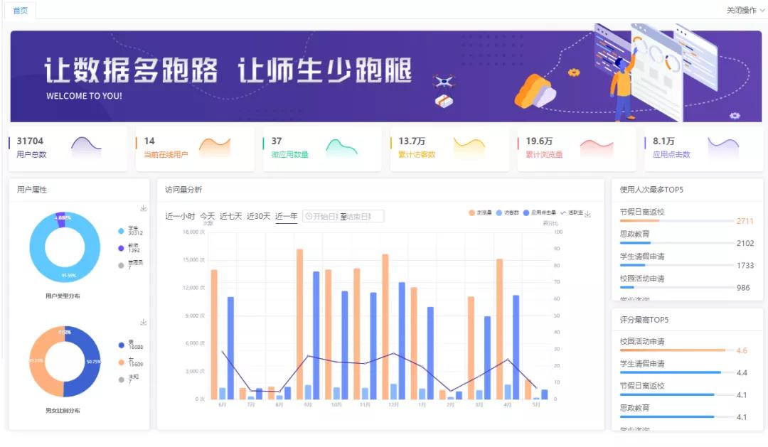 用戶行為數(shù)據(jù)分析